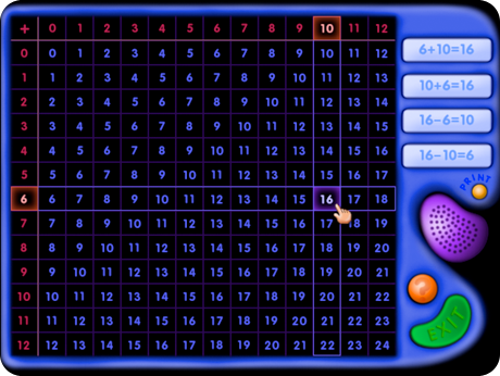 A variety of activities in Addition & Subtraction Flash Action Software (Windows Download) reinforce skills.