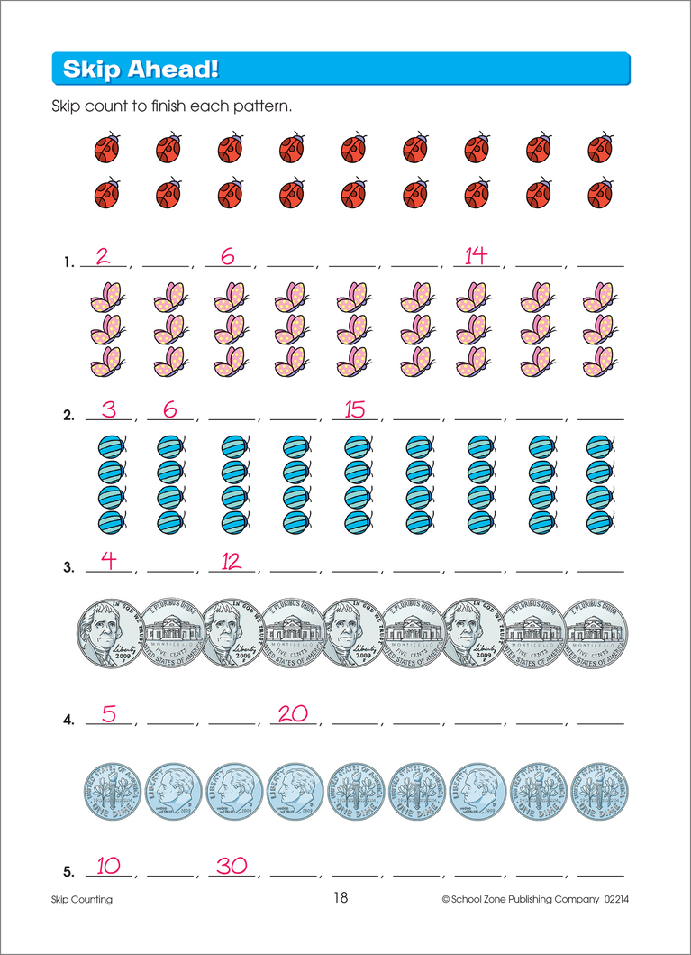 Multiplication Factor Multiplication factor