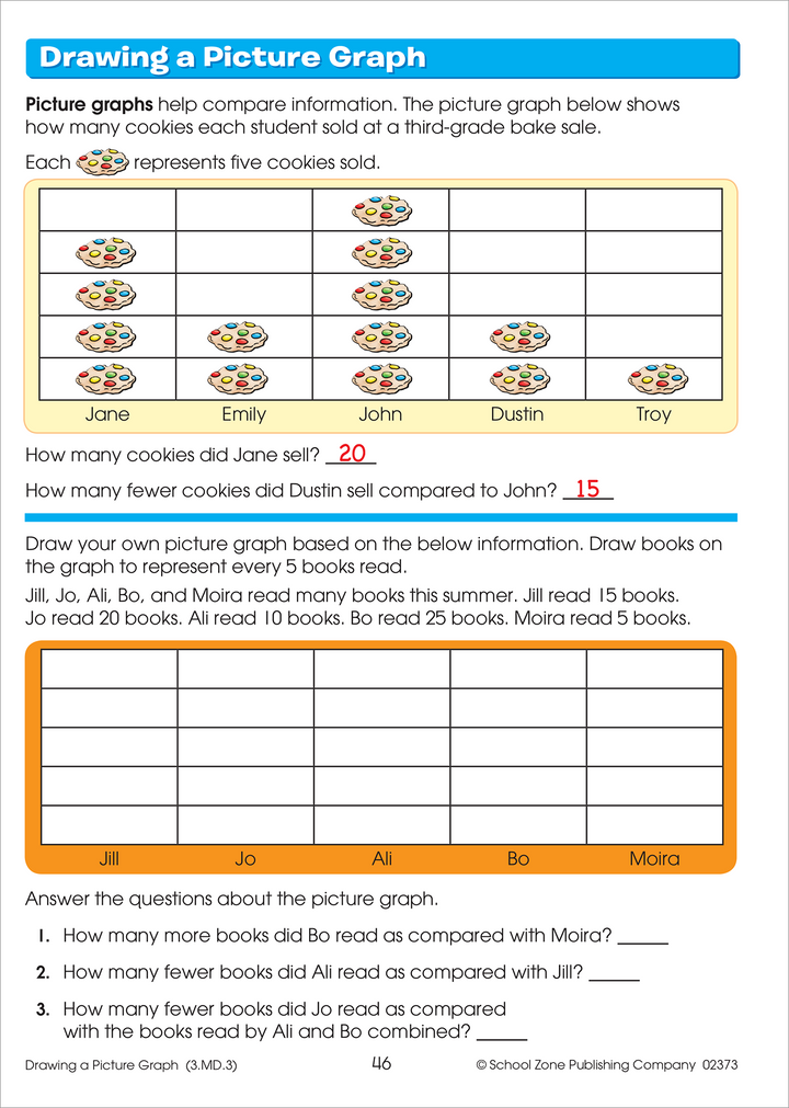 Math Basic 3 Math Basics 3: Grade 3 Questions – School Zone Publishing Company