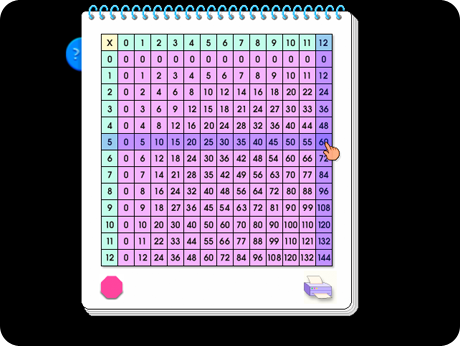 Work on math from multiple angles with Multiplication & Division 3-4 On-Track Software (Windows Download).